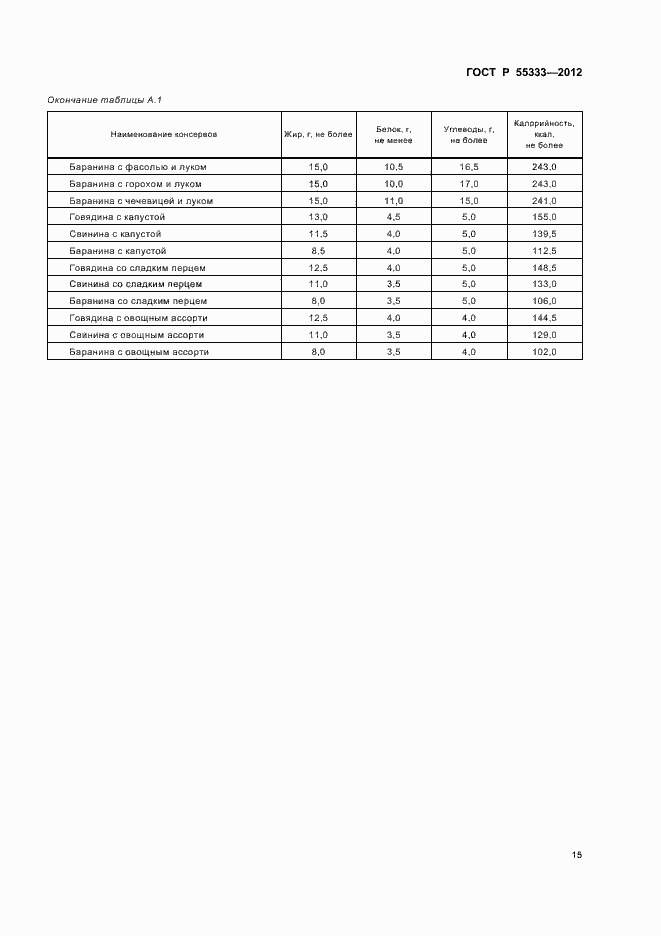 Страница 19 ГОСТ Р 55333-2012