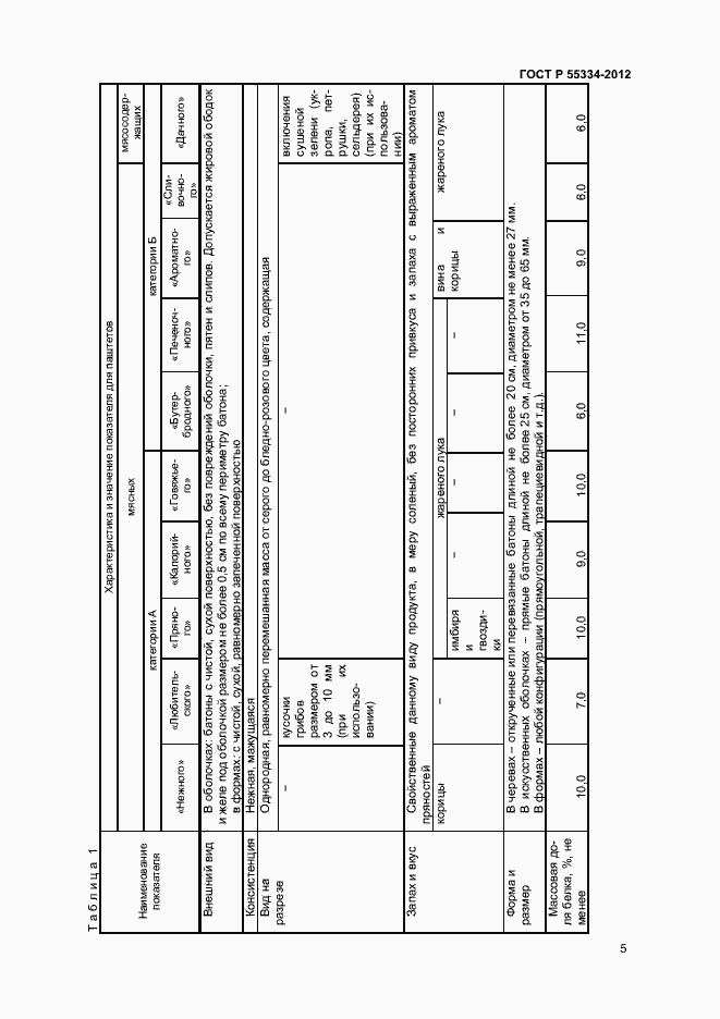 Страница 7 ГОСТ Р 55334-2012