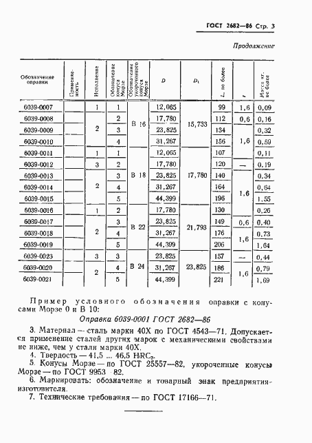 Страница 5 ГОСТ 2682-86