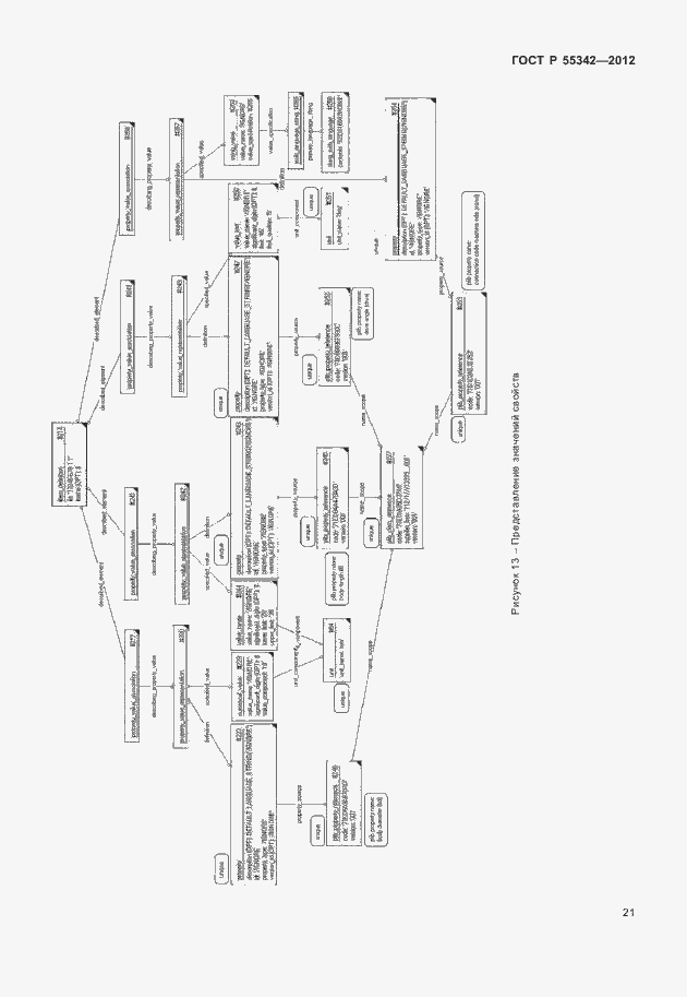 Страница 29 ГОСТ Р 55342-2012