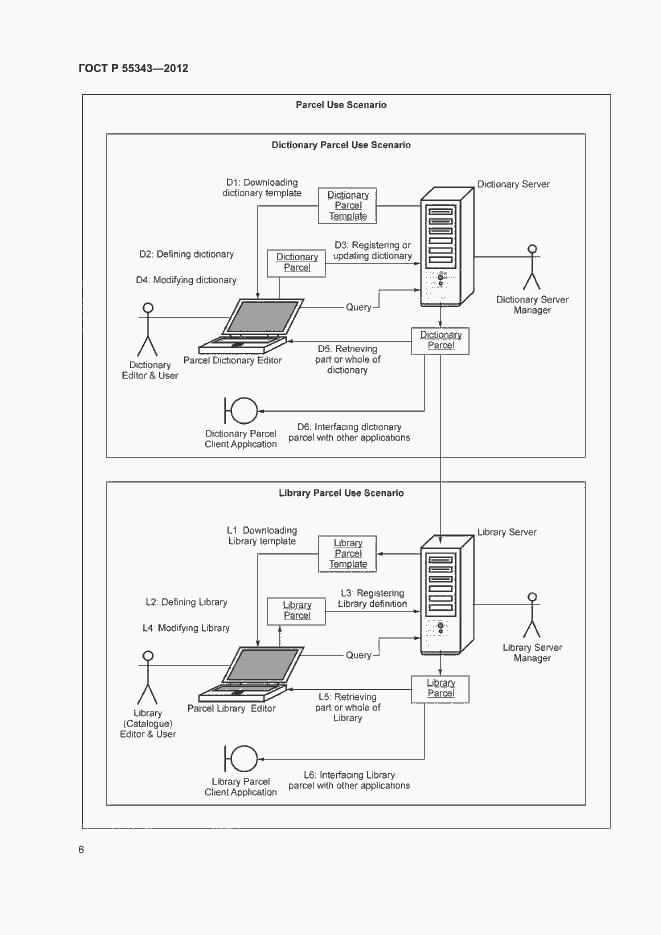 Страница 10 ГОСТ Р 55343-2012