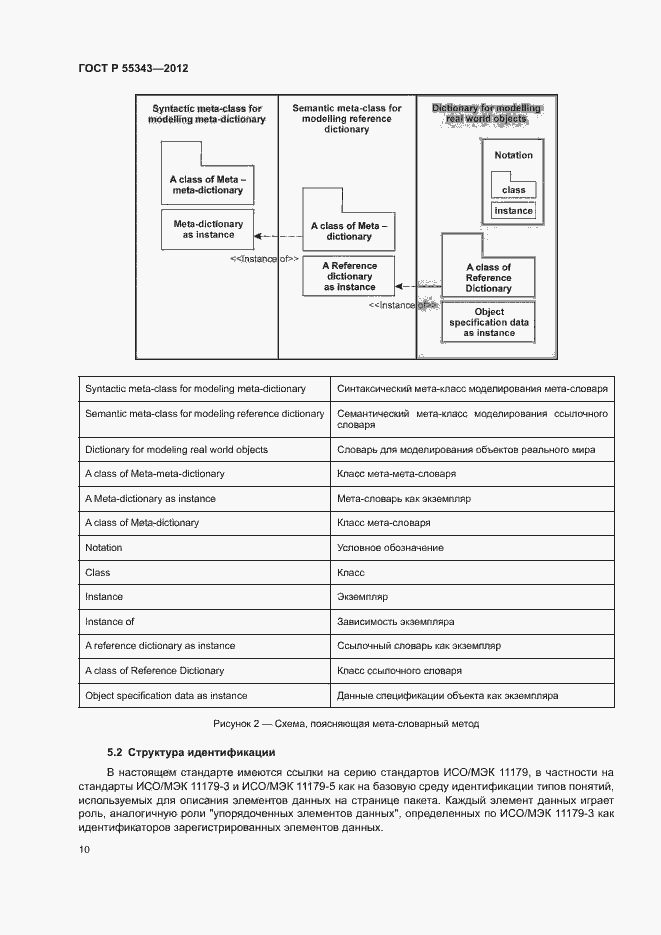 Страница 14 ГОСТ Р 55343-2012