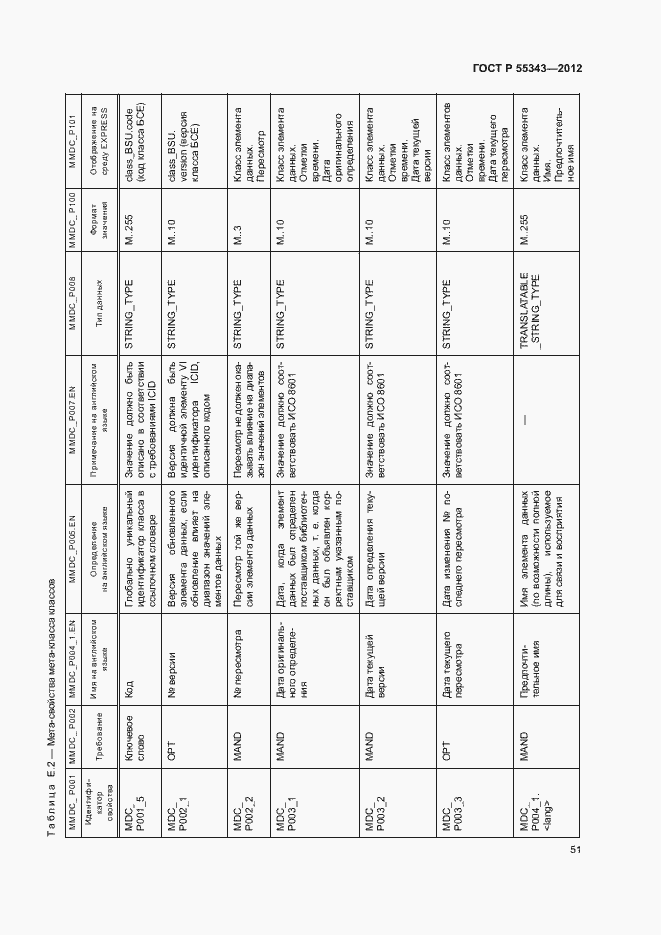 Страница 55 ГОСТ Р 55343-2012