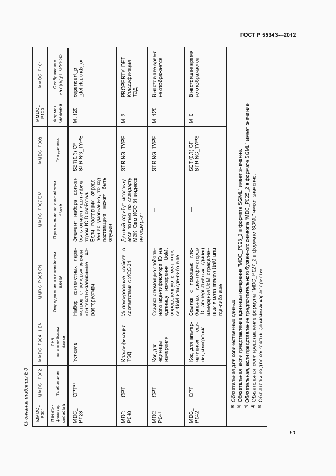 Страница 65 ГОСТ Р 55343-2012