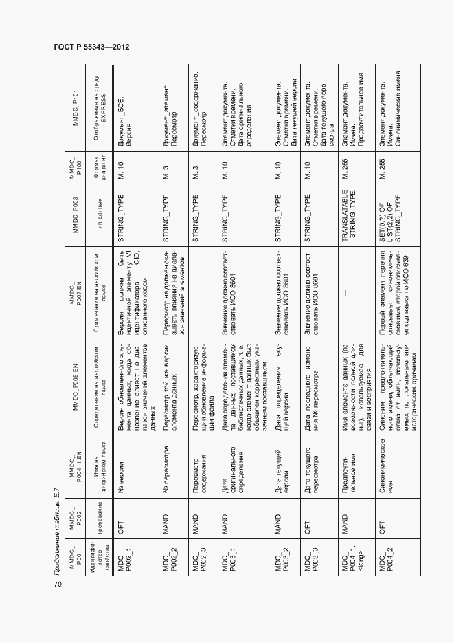 Страница 74 ГОСТ Р 55343-2012
