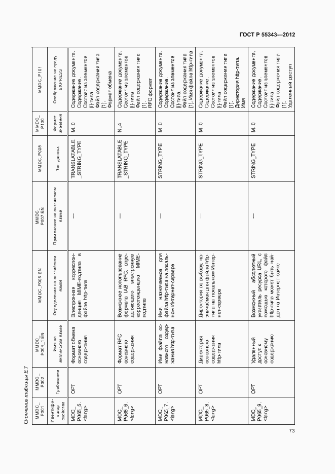 Страница 77 ГОСТ Р 55343-2012