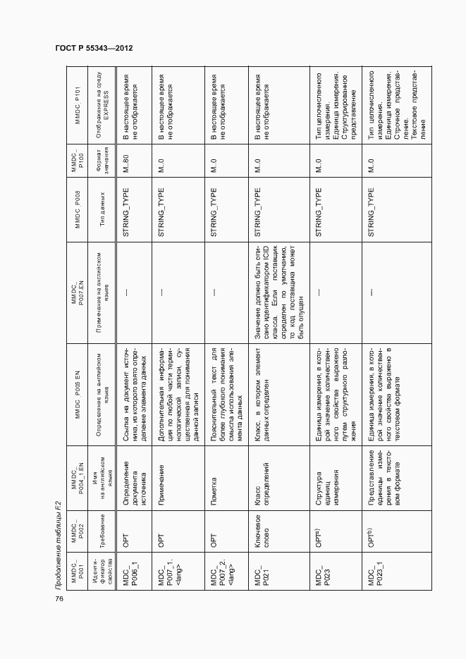 Страница 80 ГОСТ Р 55343-2012