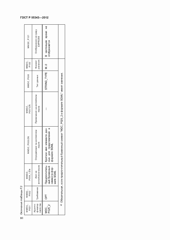 Страница 84 ГОСТ Р 55343-2012