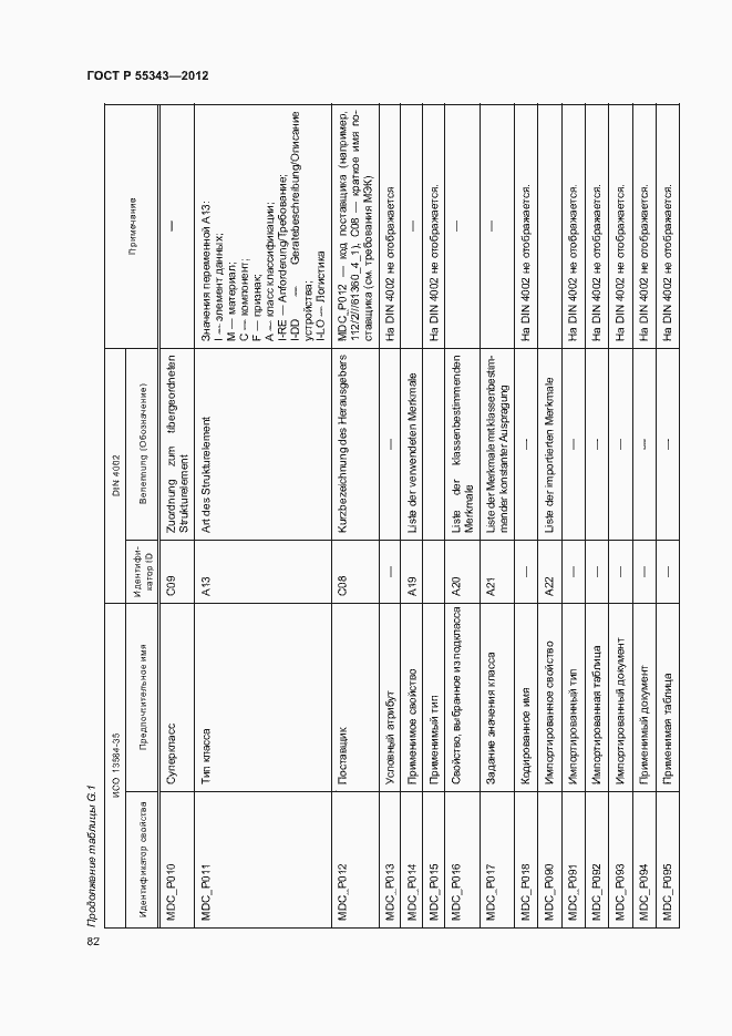 Страница 86 ГОСТ Р 55343-2012