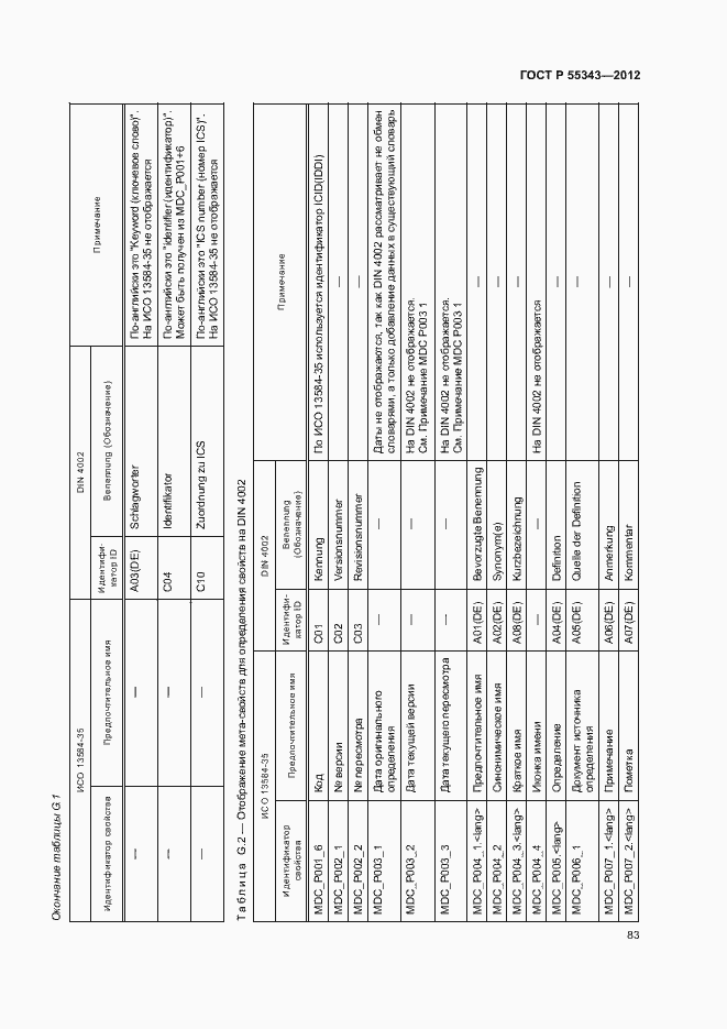 Страница 87 ГОСТ Р 55343-2012
