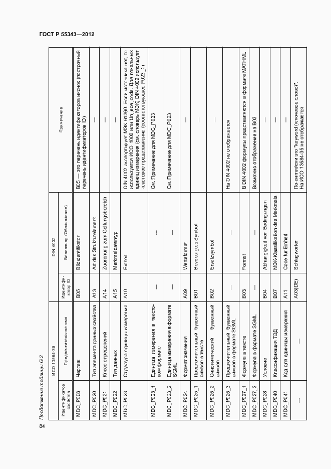 Страница 88 ГОСТ Р 55343-2012