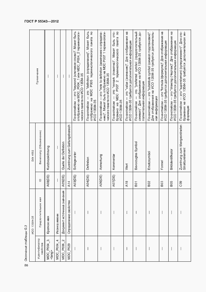 Страница 90 ГОСТ Р 55343-2012