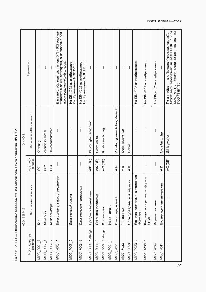 Страница 91 ГОСТ Р 55343-2012