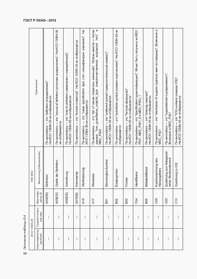 Страница 92 ГОСТ Р 55343-2012