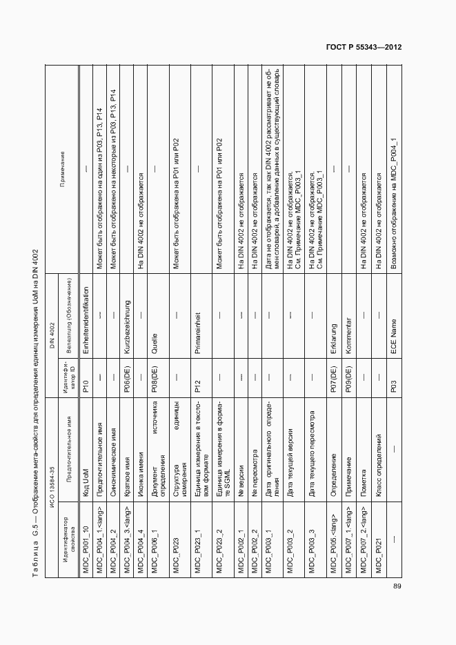 Страница 93 ГОСТ Р 55343-2012
