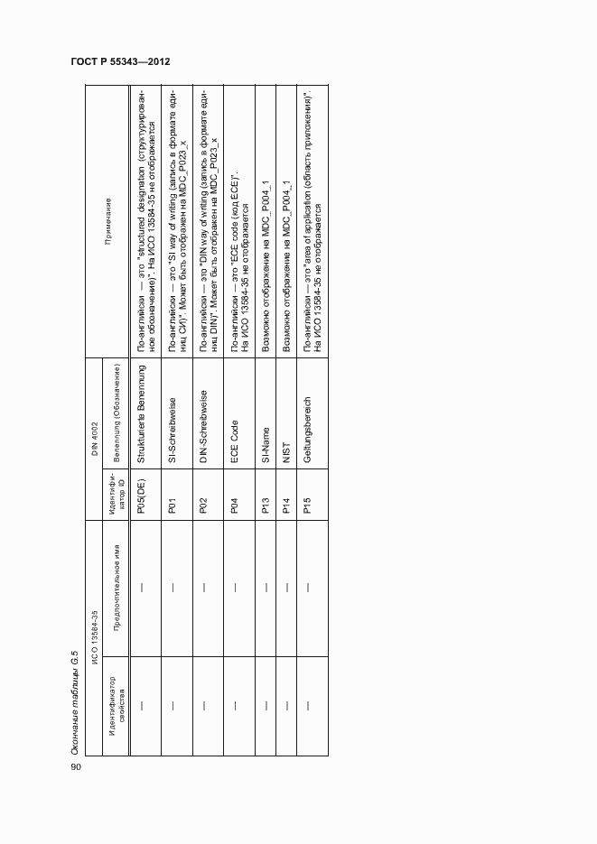 Страница 94 ГОСТ Р 55343-2012