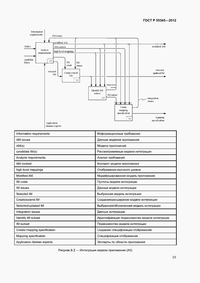 Страница 27 ГОСТ Р 55345-2012
