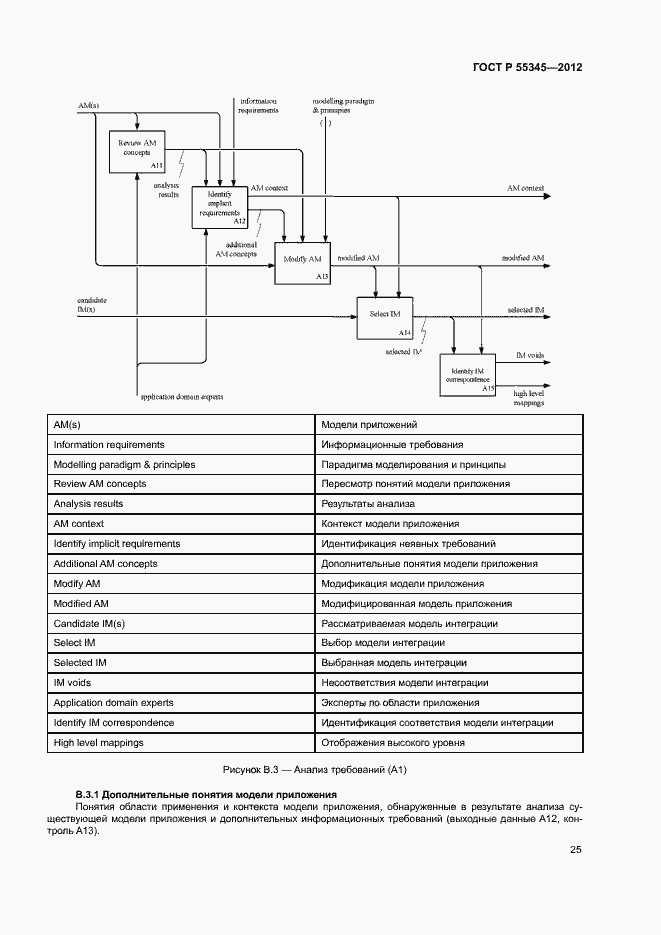 Страница 29 ГОСТ Р 55345-2012