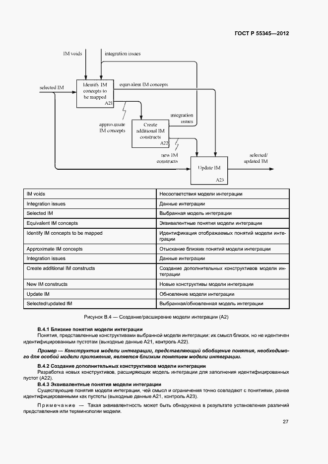 Страница 31 ГОСТ Р 55345-2012