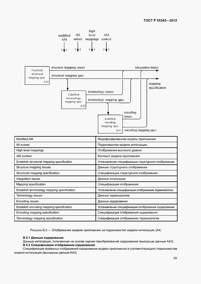 Страница 33 ГОСТ Р 55345-2012