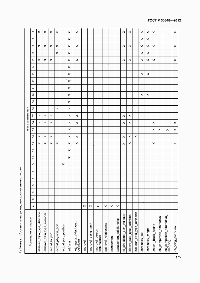 Страница 181 ГОСТ Р 55346-2012