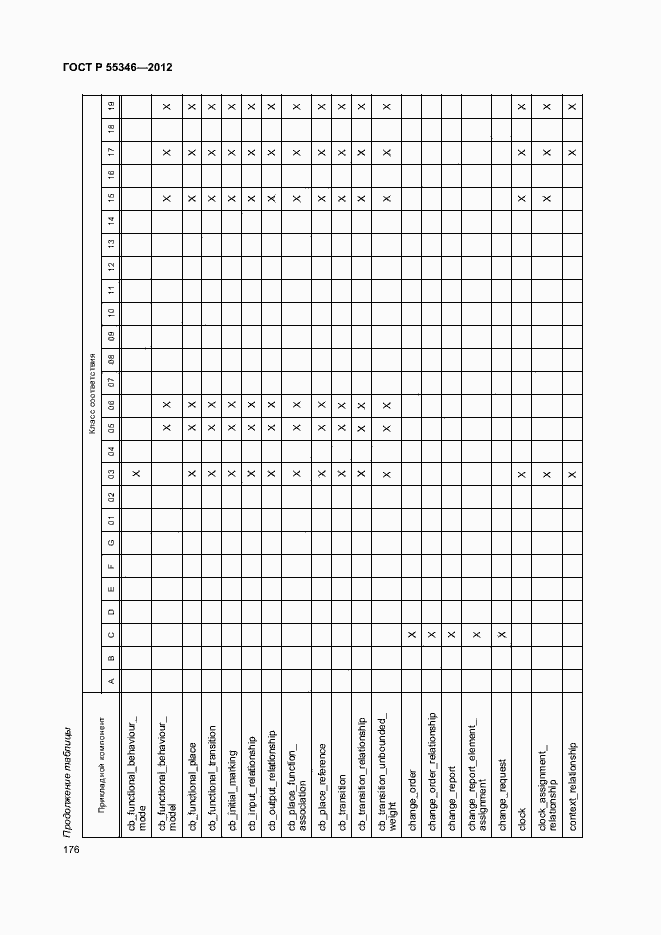 Страница 182 ГОСТ Р 55346-2012