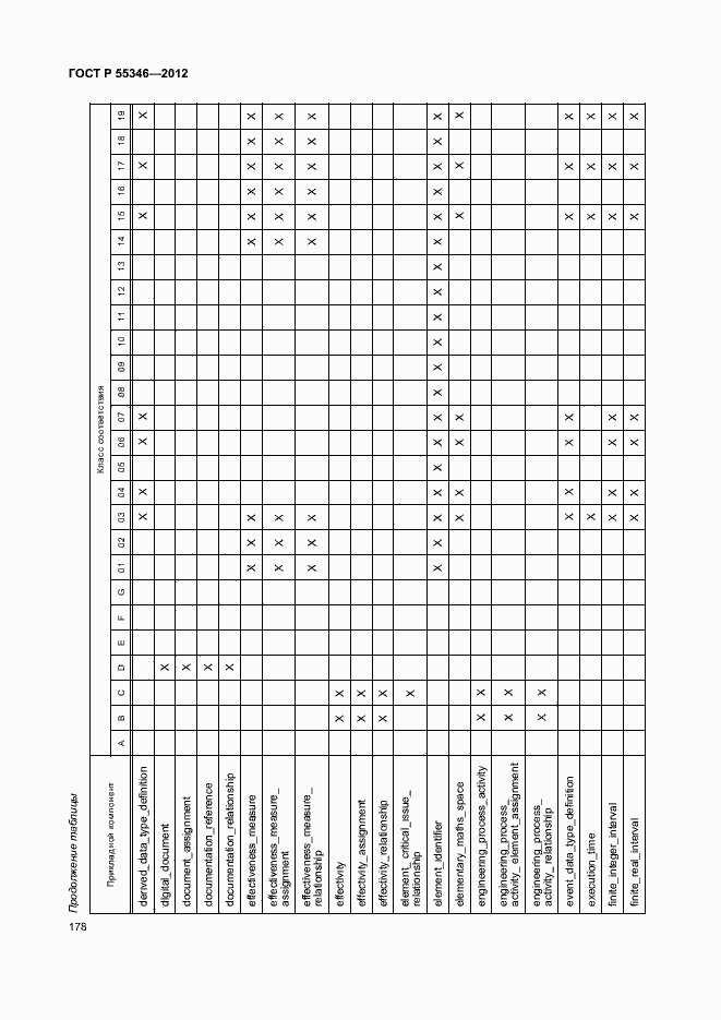 Страница 184 ГОСТ Р 55346-2012