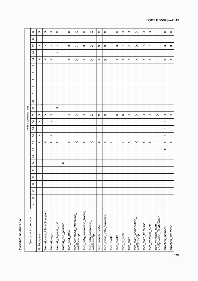 Страница 185 ГОСТ Р 55346-2012