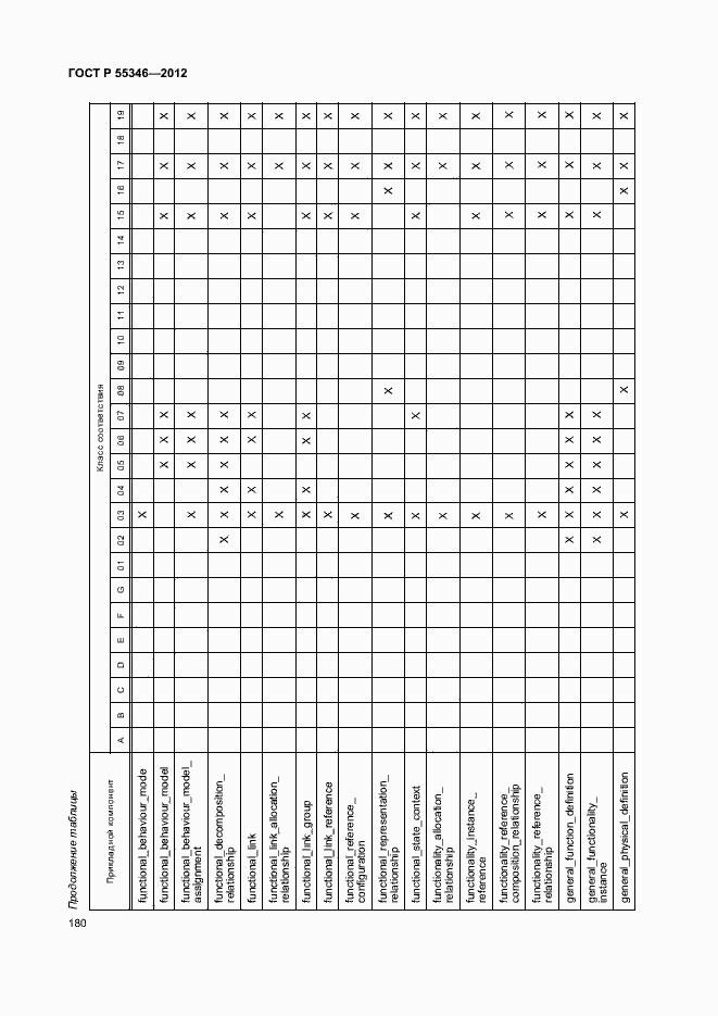 Страница 186 ГОСТ Р 55346-2012
