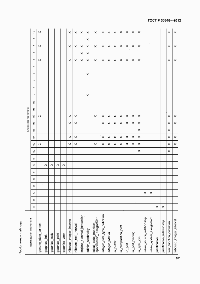 Страница 187 ГОСТ Р 55346-2012