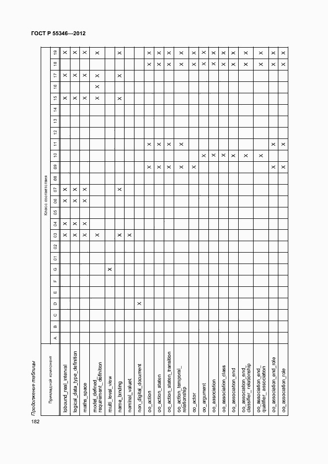 Страница 188 ГОСТ Р 55346-2012