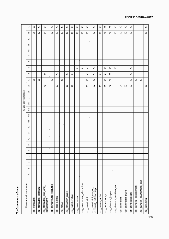 Страница 189 ГОСТ Р 55346-2012