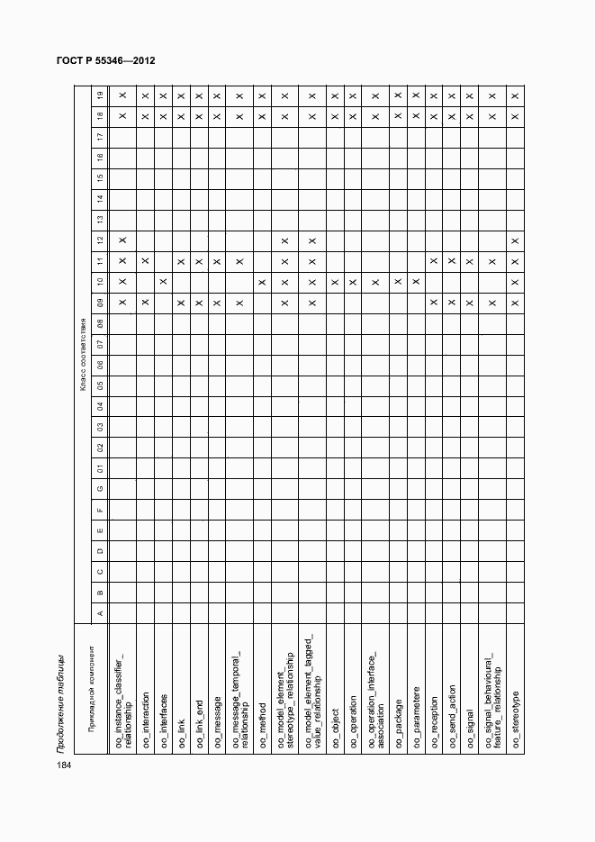 Страница 190 ГОСТ Р 55346-2012