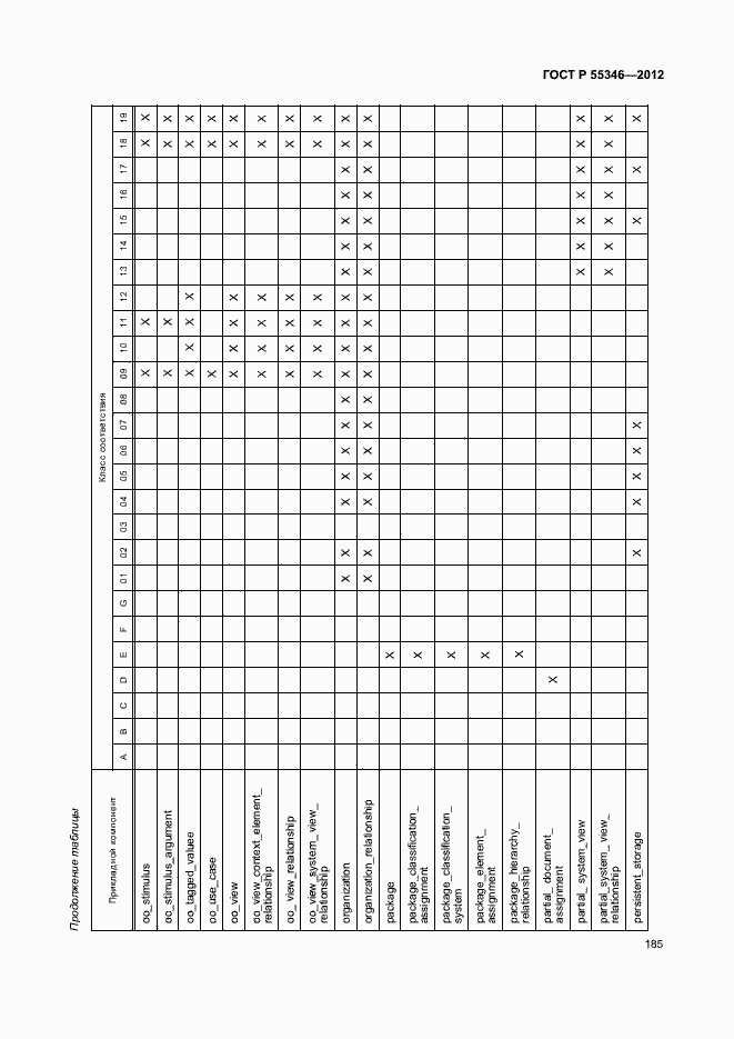 Страница 191 ГОСТ Р 55346-2012