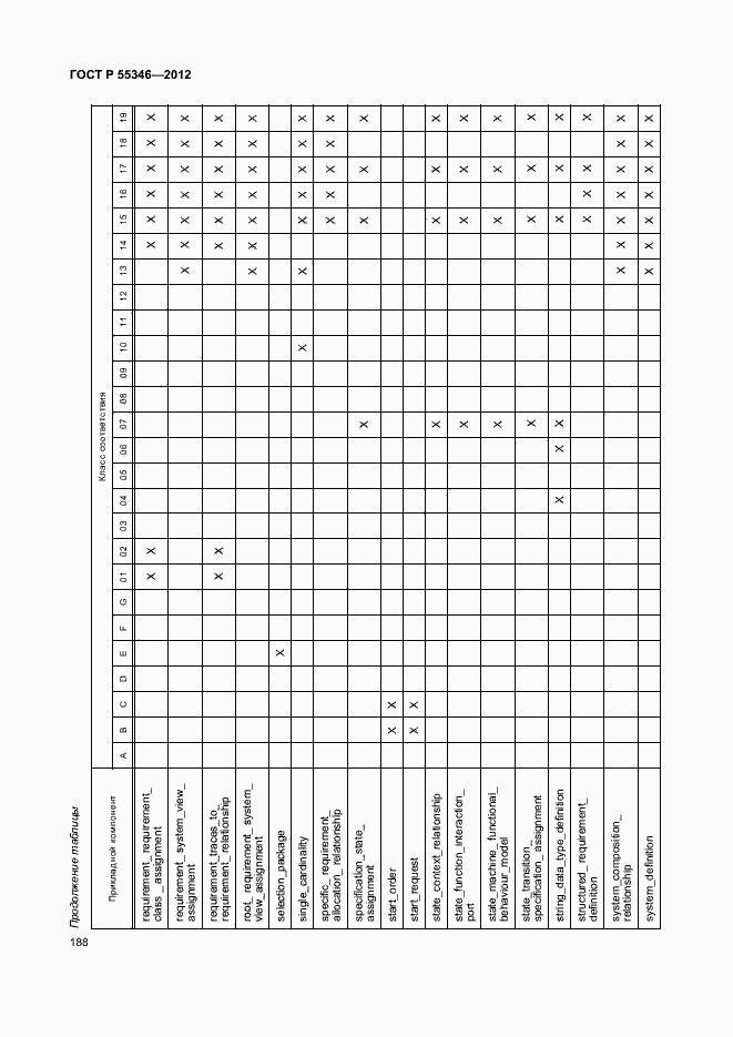 Страница 194 ГОСТ Р 55346-2012