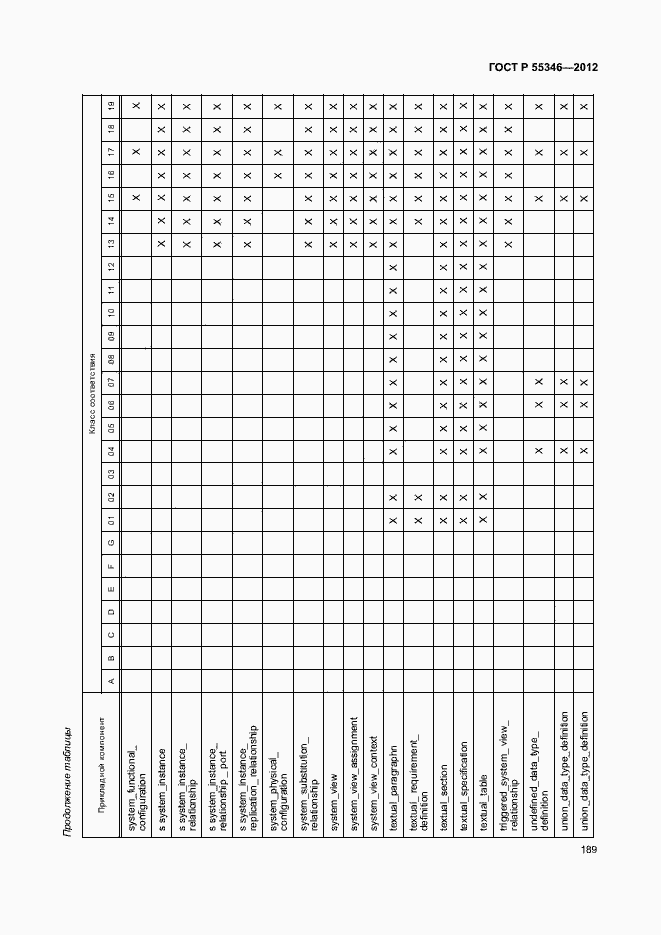 Страница 195 ГОСТ Р 55346-2012