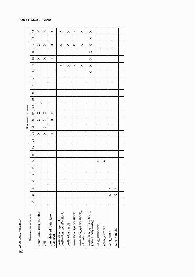 Страница 196 ГОСТ Р 55346-2012