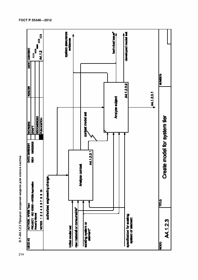 Страница 220 ГОСТ Р 55346-2012