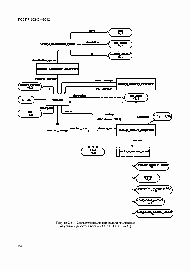 Страница 232 ГОСТ Р 55346-2012