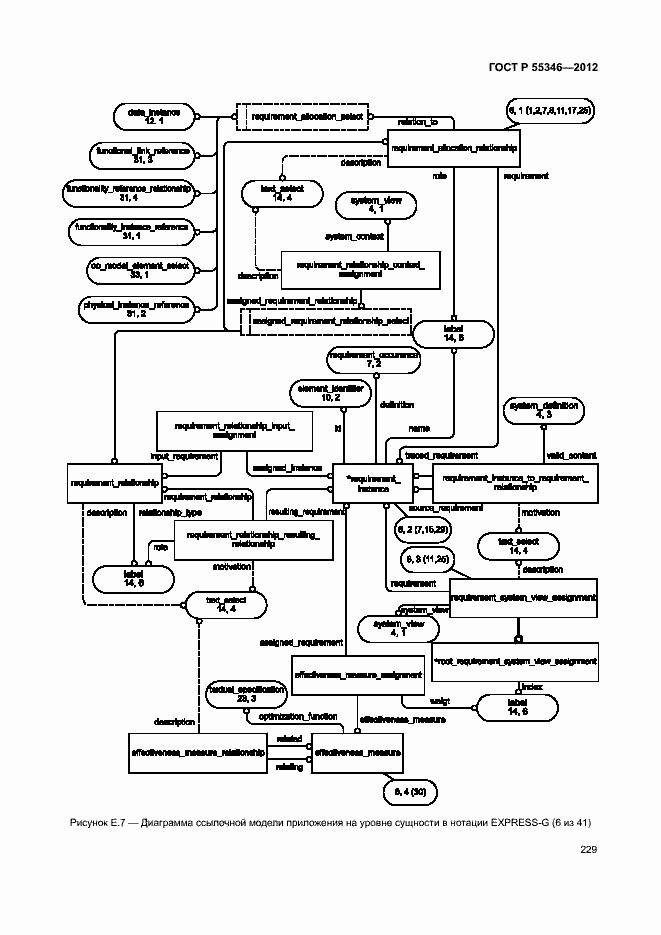 Страница 235 ГОСТ Р 55346-2012