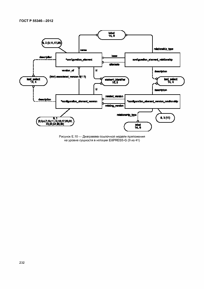 Страница 238 ГОСТ Р 55346-2012