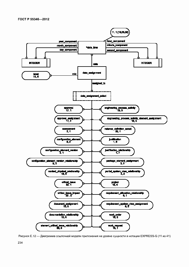 Страница 240 ГОСТ Р 55346-2012