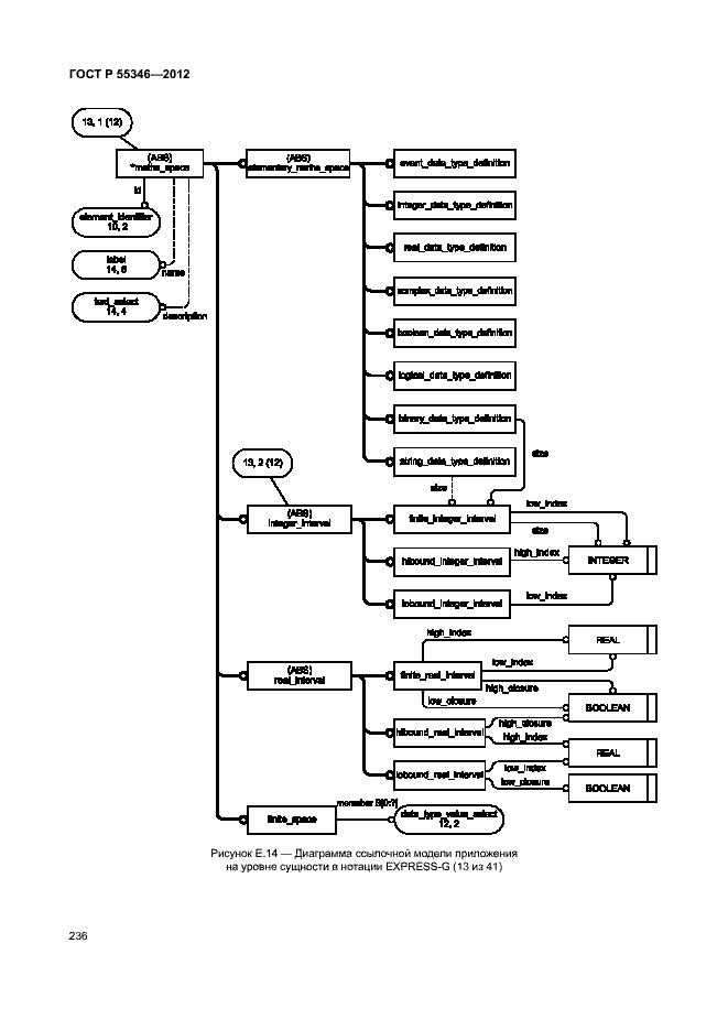 Страница 242 ГОСТ Р 55346-2012