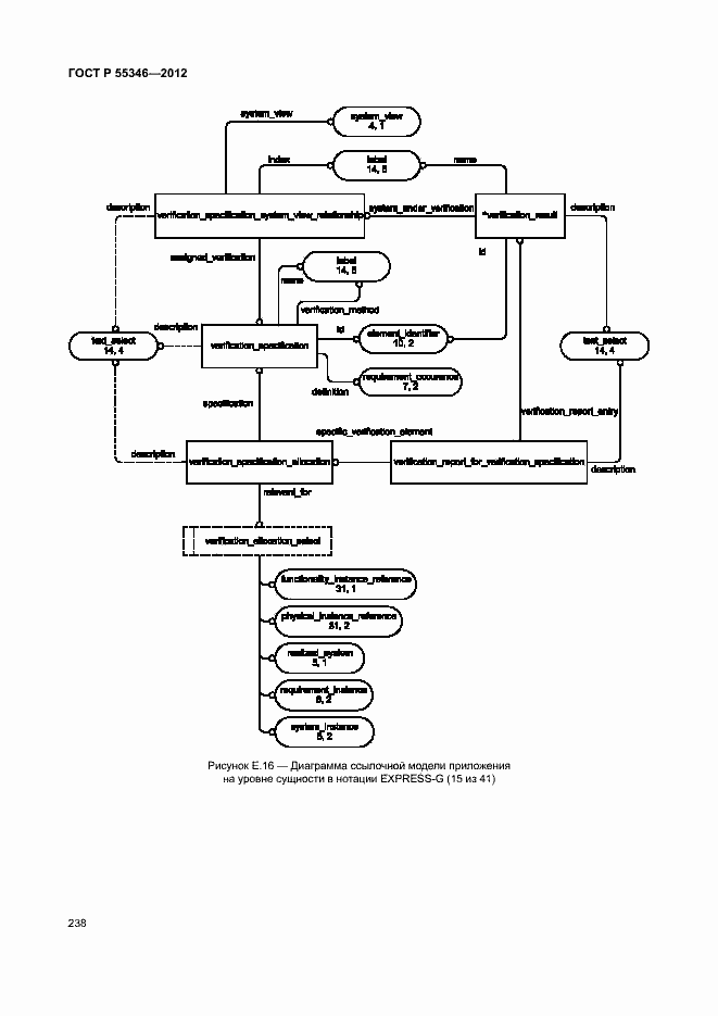 Страница 244 ГОСТ Р 55346-2012