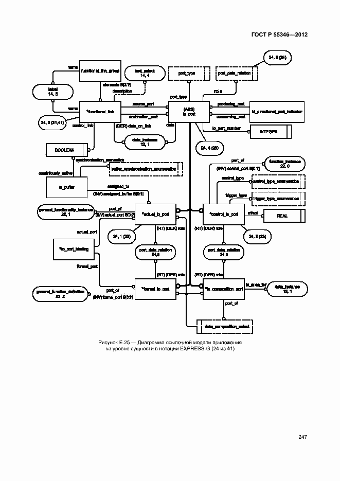 Страница 253 ГОСТ Р 55346-2012
