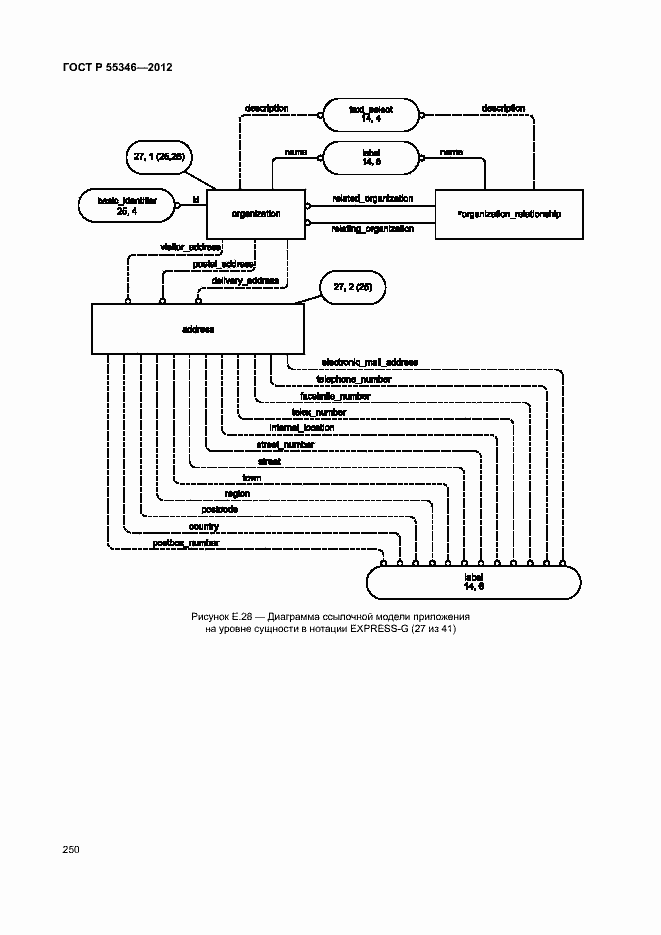 Страница 256 ГОСТ Р 55346-2012