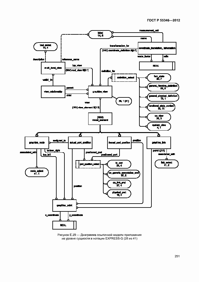 Страница 257 ГОСТ Р 55346-2012