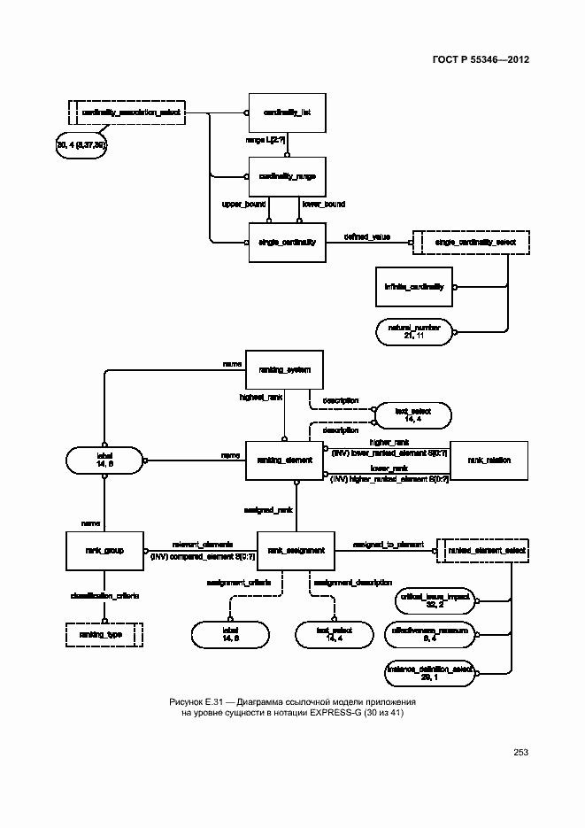 Страница 259 ГОСТ Р 55346-2012