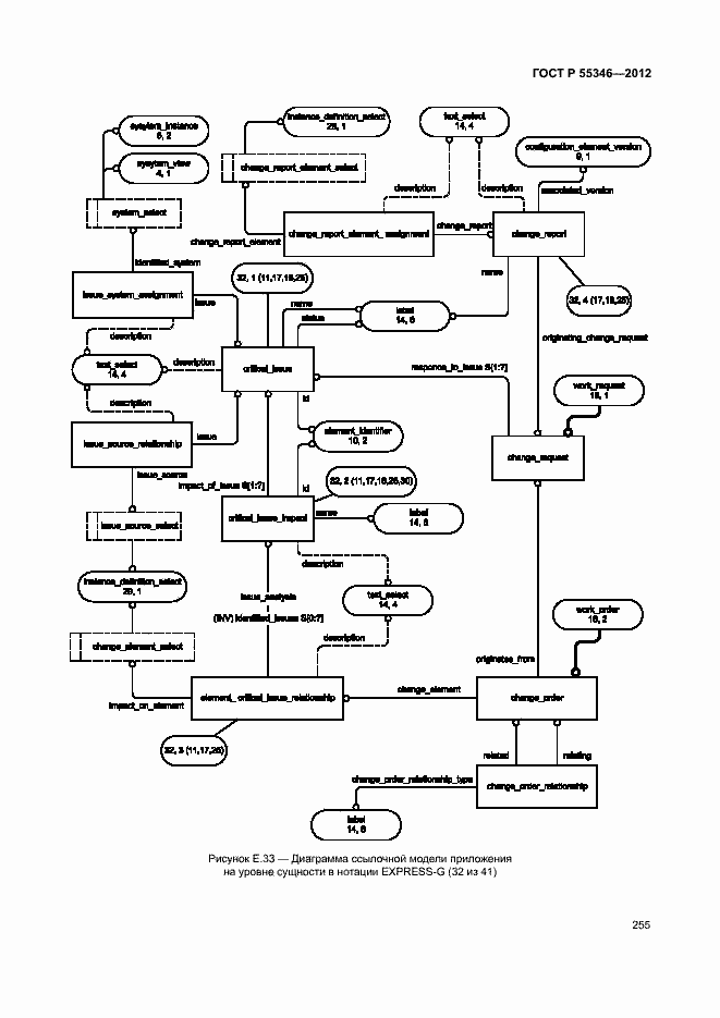 Страница 261 ГОСТ Р 55346-2012
