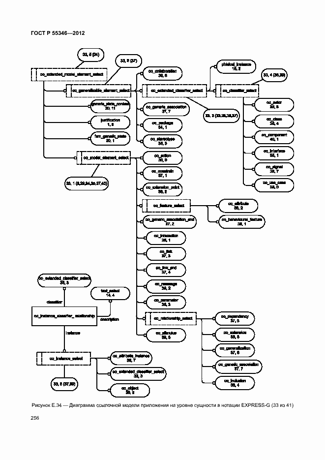 Страница 262 ГОСТ Р 55346-2012